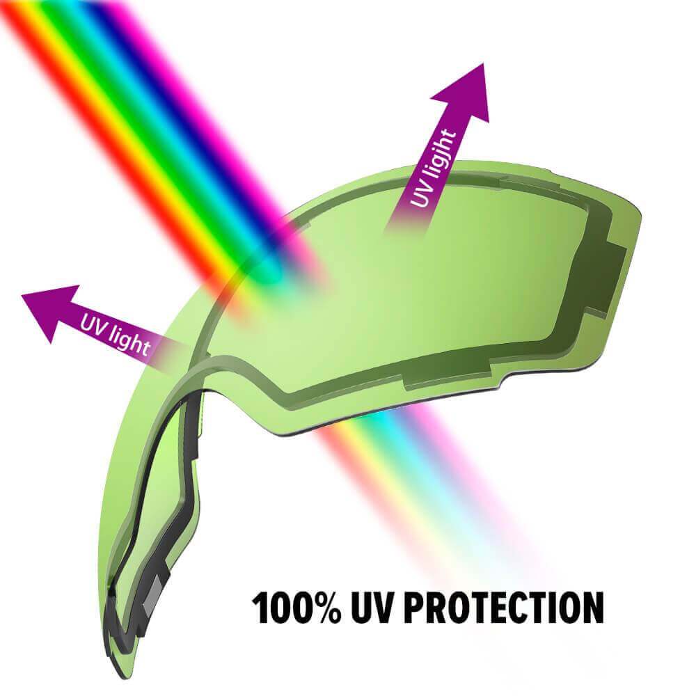 REPLACEMENT LENS BASIC - For Goggles Pro Series - 20+ Different Lens - 100% UV400 Protection OutdoorMasterShop
