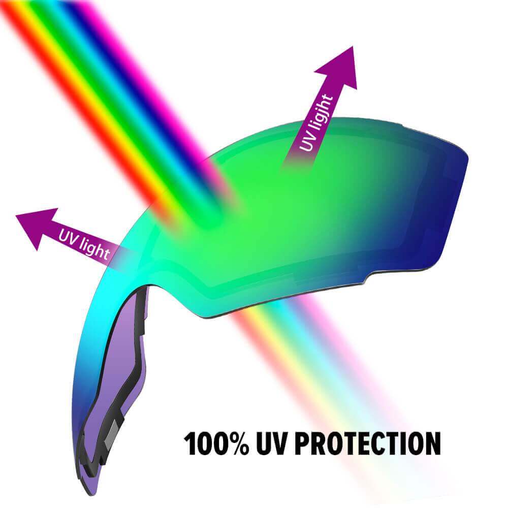 REPLACEMENT LENS BASIC - For Goggles Pro Series - 20+ Different Lens - 100% UV400 Protection OutdoorMasterShop