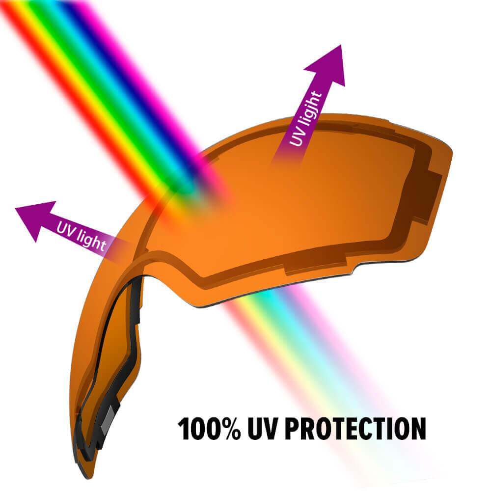 REPLACEMENT LENS BASIC - For Goggles Pro Series - 20+ Different Lens - 100% UV400 Protection OutdoorMasterShop