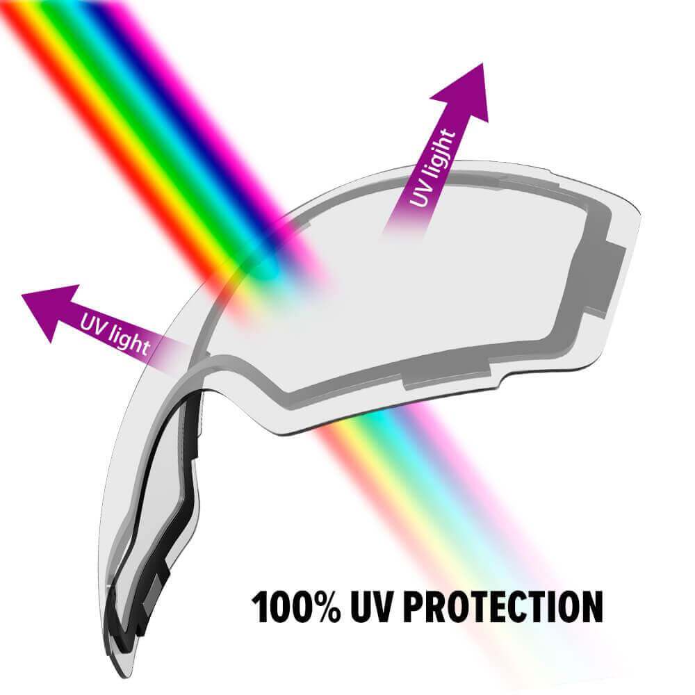 REPLACEMENT LENS BASIC - For Goggles Pro Series - 20+ Different Lens - 100% UV400 Protection OutdoorMasterShop