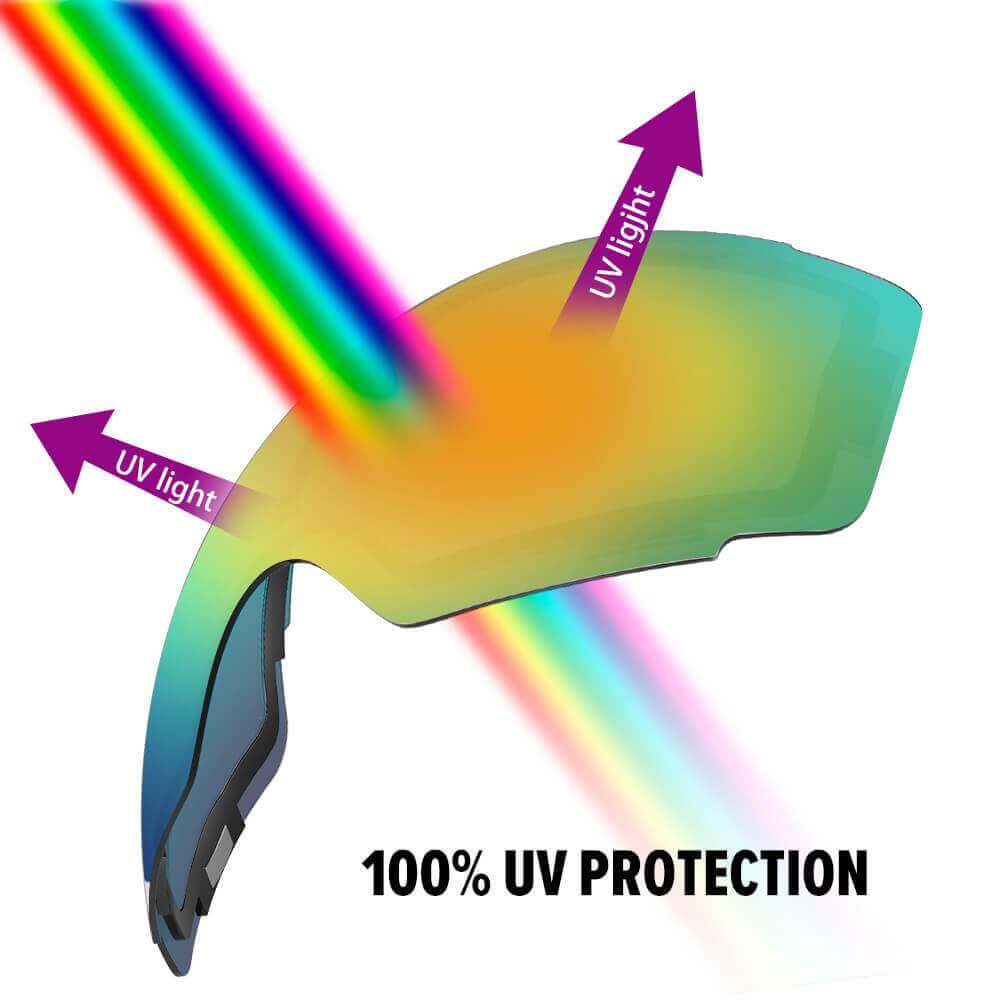 REPLACEMENT LENS BASIC - For Goggles Pro Series - 20+ Different Lens - 100% UV400 Protection OutdoorMasterShop