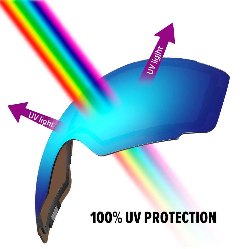 REPLACEMENT LENS BASIC - For Goggles Pro Series - 20+ Different Lens - 100% UV400 Protection OutdoorMasterShop