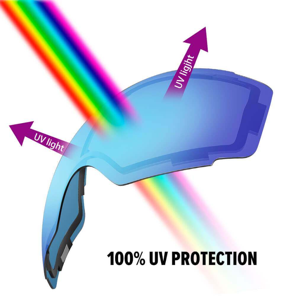 REPLACEMENT LENS BASIC - For Goggles Pro Series - 20+ Different Lens - 100% UV400 Protection OutdoorMasterShop