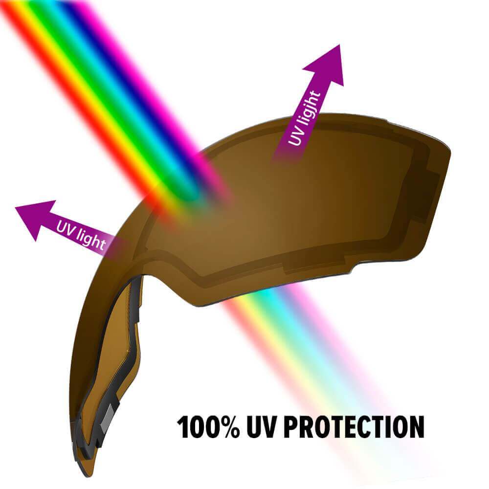 REPLACEMENT LENS BASIC - For Goggles Pro Series - 20+ Different Lens - 100% UV400 Protection OutdoorMasterShop