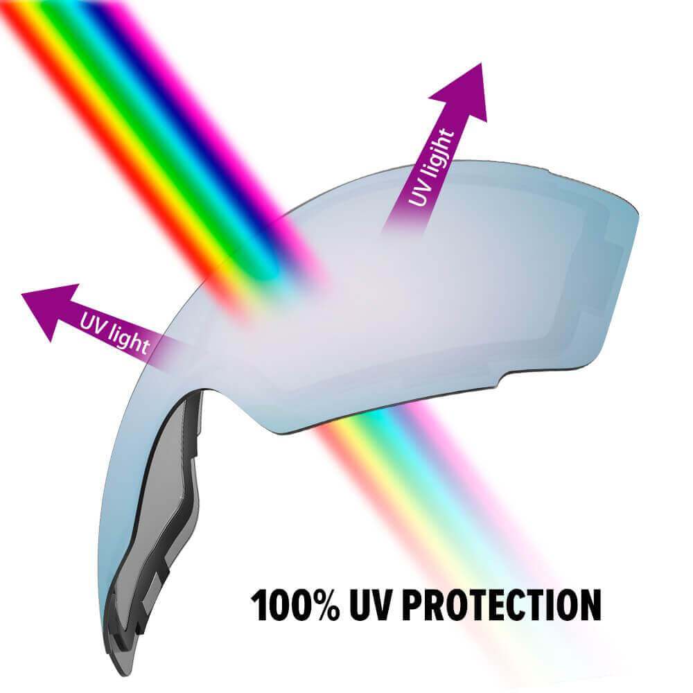REPLACEMENT LENS BASIC - For Goggles Pro Series - 20+ Different Lens - 100% UV400 Protection OutdoorMasterShop