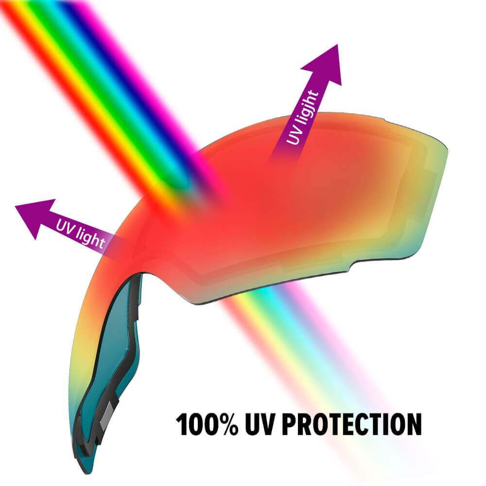 REPLACEMENT LENS BASIC - For Goggles Pro Series - 20+ Different Lens - 100% UV400 Protection OutdoorMasterShop