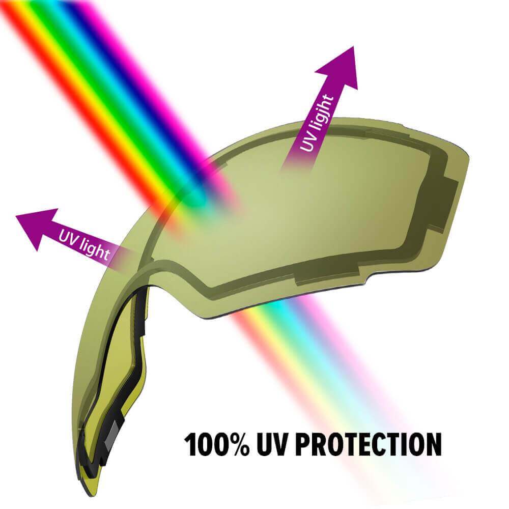 REPLACEMENT LENS BASIC - For Goggles Pro Series - 20+ Different Lens - 100% UV400 Protection OutdoorMasterShop