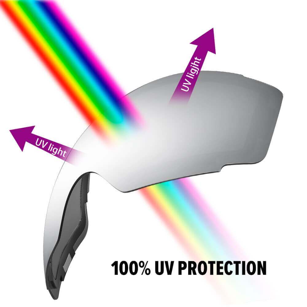 REPLACEMENT LENS BASIC - For Goggles Pro Series - 20+ Different Lens - 100% UV400 Protection OutdoorMasterShop